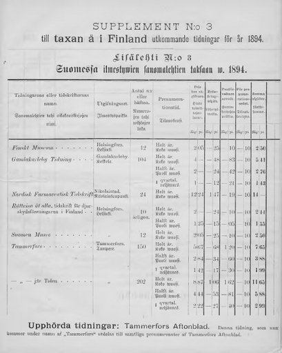 1893-supplementti3.pdf