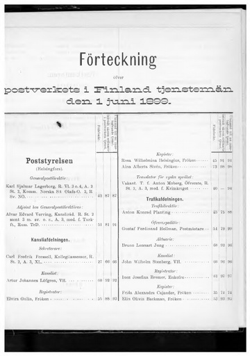 1899-liite-luettelo_postin_virkamiehistä.pdf