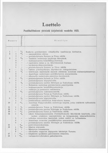 1923-000-luettelot.pdf
