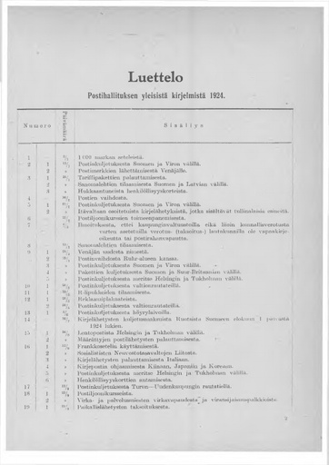 1924-000-luettelot.pdf