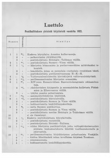 1922-000-luettelot.pdf